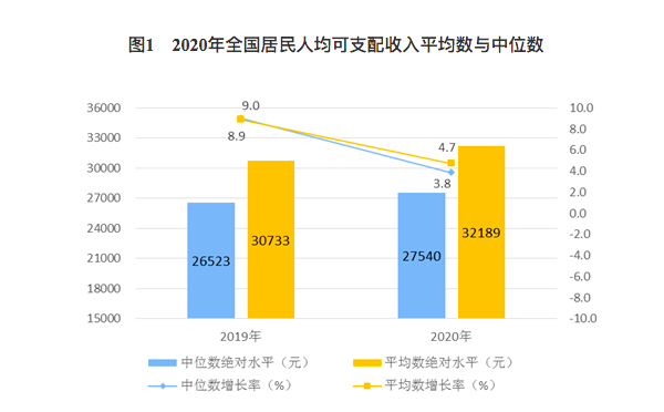 中国2020第三季GDP_2020年GDP:中国、德国、越南、白罗斯、阿塞拜疆、吉尔吉斯斯坦