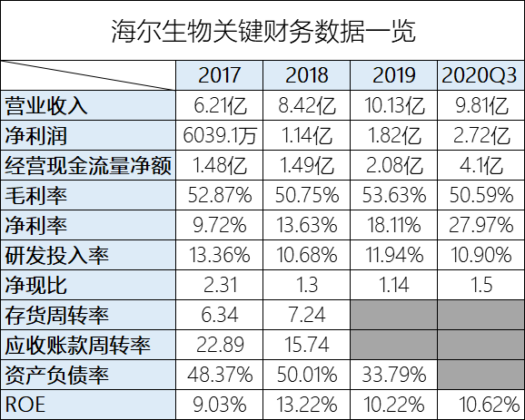 一年翻2倍!一家细分赛道的隐形冠军，将随着新冠疫苗不断爆发!_腾讯新闻