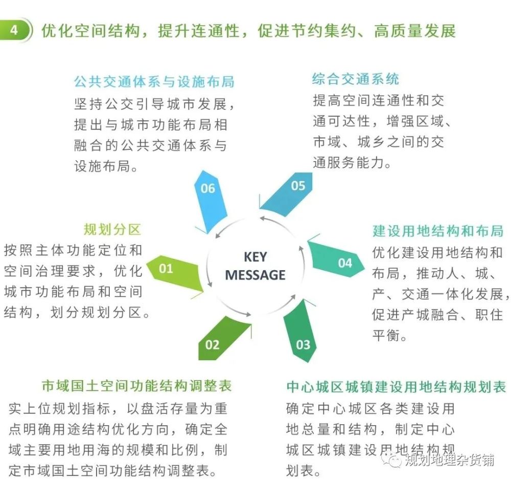 圖解:市級國土空間規劃編制指南_騰訊新聞