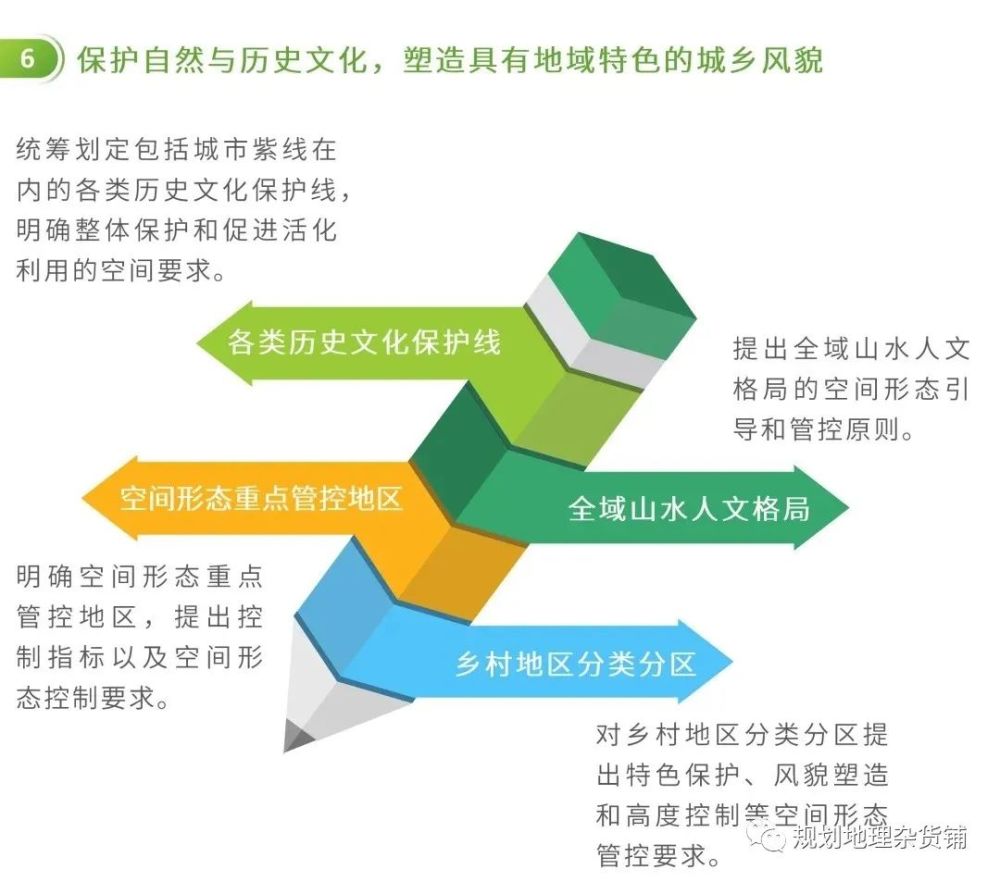 圖解市級國土空間規劃編制指南