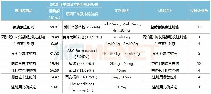 第四批集採衝擊550億市場揚子江齊魯科倫激戰在即