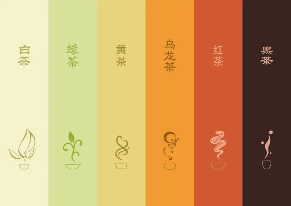 六大茶类有哪些品质特征?_腾讯新闻