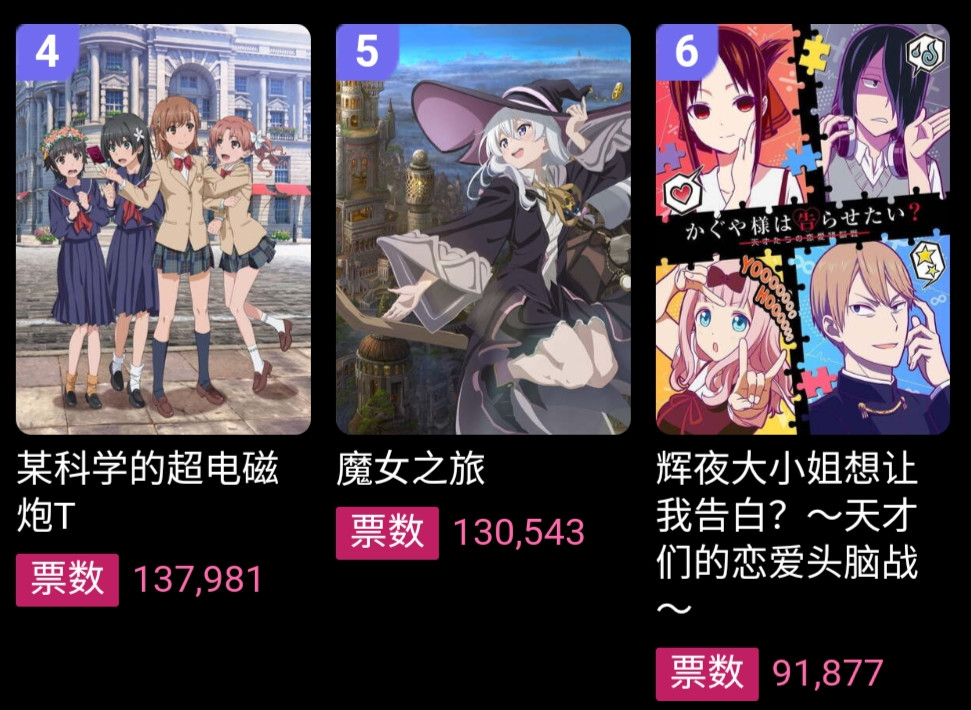 2020最火的漫画排名_B站2020年度动漫排名,鬼灭剧场版第7,巨人海贼王力压