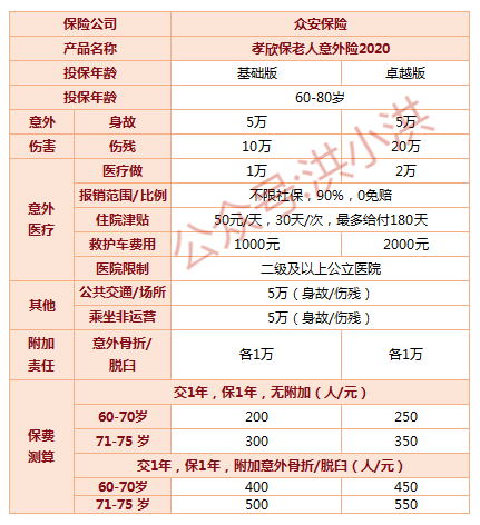 眾安孝欣保老年人綜合意外險2020,適合60歲-80歲老人的意外險