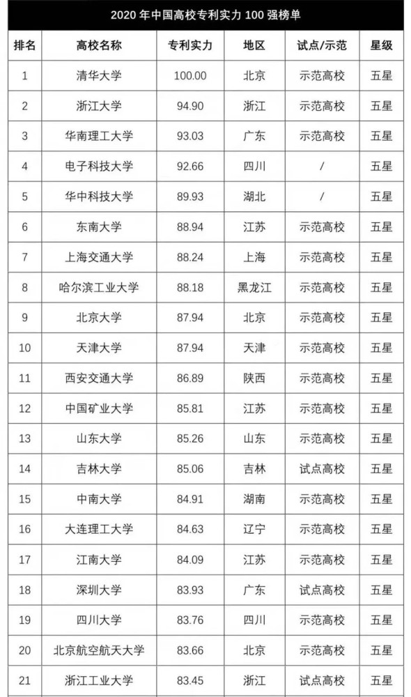 中国百强大学排名%_2019中国各城市百强大学排行榜(2)
