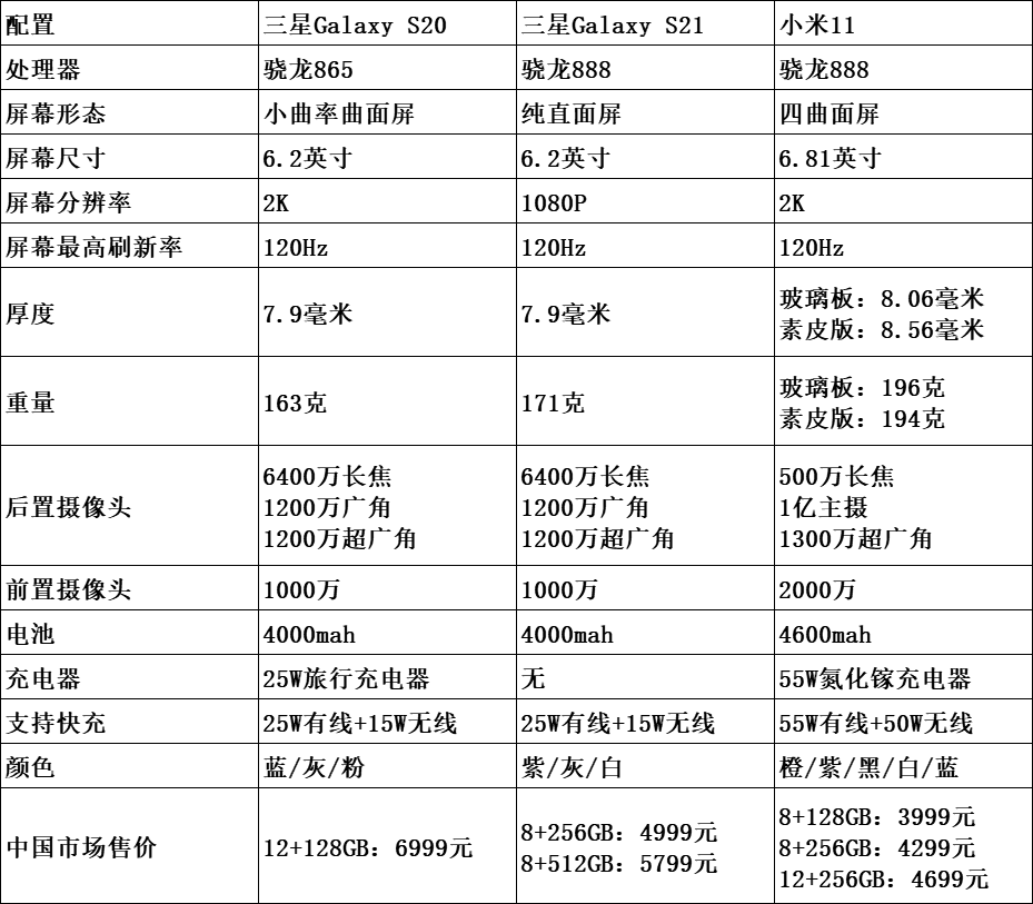 三星s21参数图片