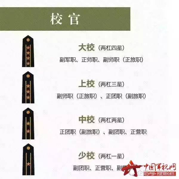 要当上将军这3关任何一关都必不可少