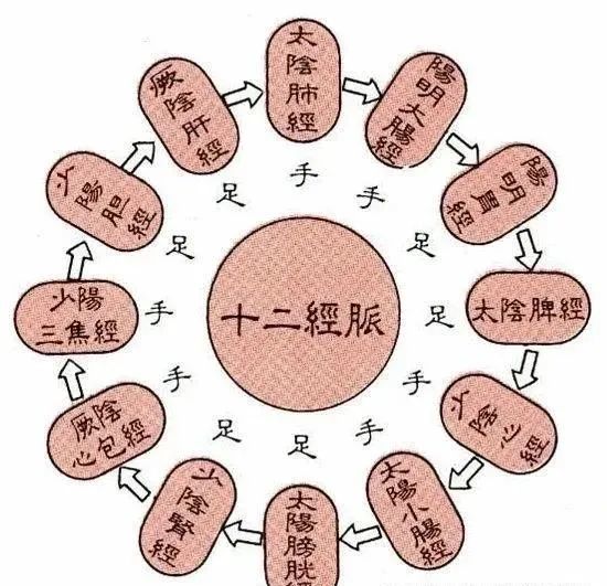 正气站桩学堂:单单靠站桩的方式能打通大小周天吗?_腾讯新闻