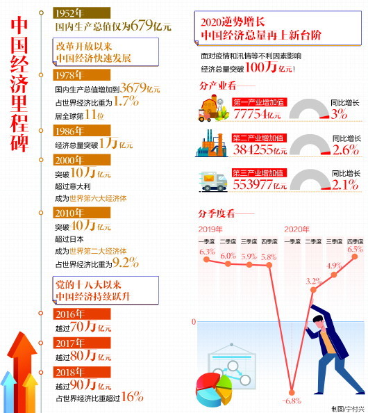 gdp和全球贸易总额_中国GDP总值与增幅双提升,缩小与美国的差距,或超日韩英德之和(2)