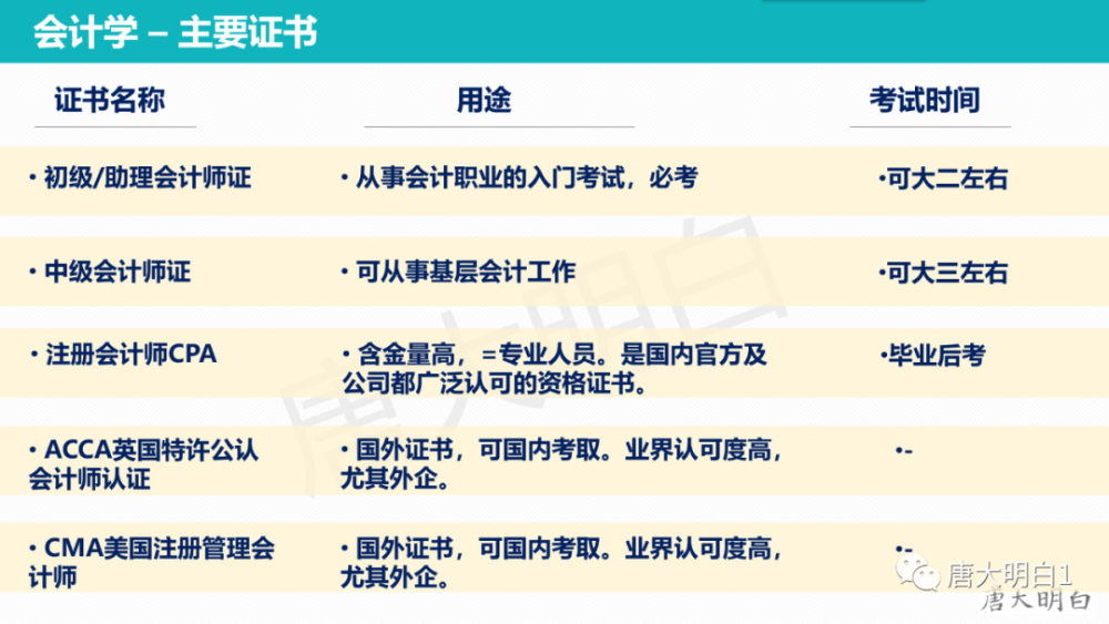 国外学历能考中级财务吗 腾讯网