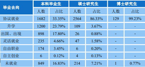 2020中南财经政法大_双一流211大学中南财经政法大学2020年各省各专业录