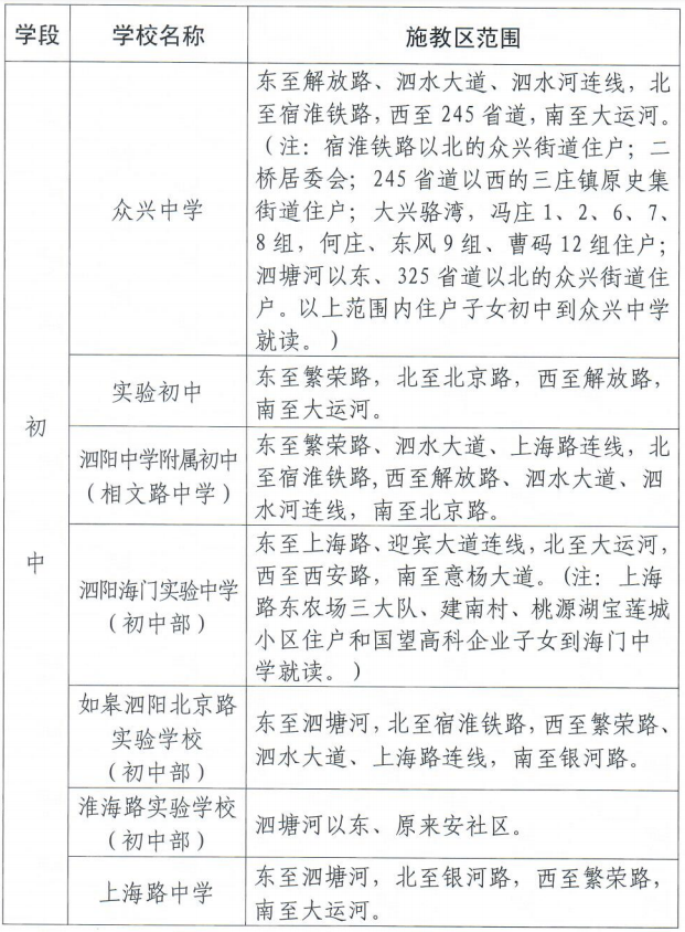 泗阳县2021年义务教育阶段城区公办学校施教区划分调整方案及招生规定