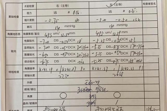 術前她左眼525度,右眼650度.術後隔天她的雙眼視力達到1.0.