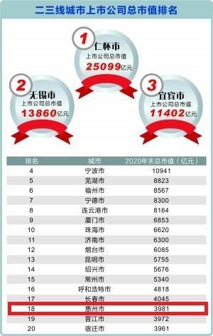 异趣总排行榜_2021商业代言艺人总排行,肖战排名没进前三,而她才是今年的黑马