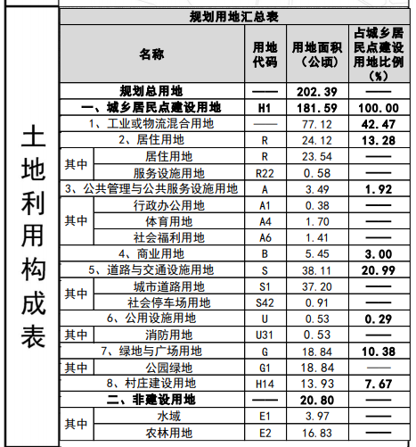 杏坛人口数_佛山顺德“七人普”数据公布,全区常住人口322.91万人(2)