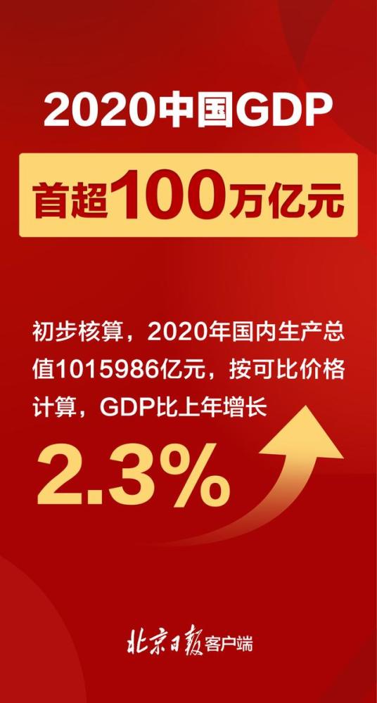 gdp重要么_天津的“切肤之痛”:GDP的稳固程度,也将成为衡量城市的重要指标