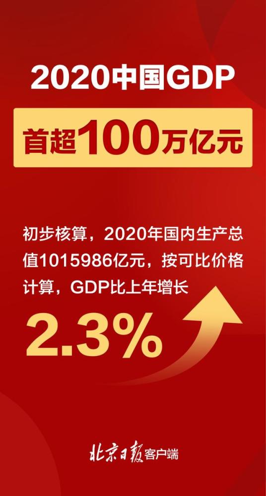 gdp有意义_2021年GDP增速目标6%以上风向标意义