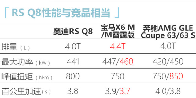 奥迪全新rs q8到店实拍,预售147万元,一季度上市