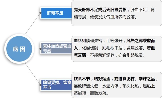 阴虚血热 腾讯网