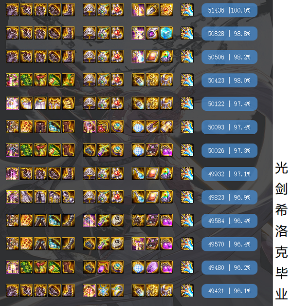 dnf21号剑帝装备改版后3种搭配情况下神话排名出炉