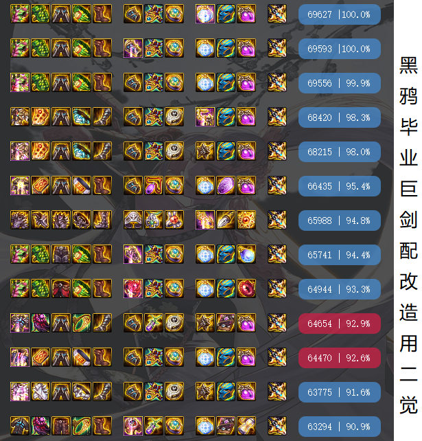 dnf:21号剑帝装备改版后,3种搭配情况下,神话排名出炉_腾讯新闻