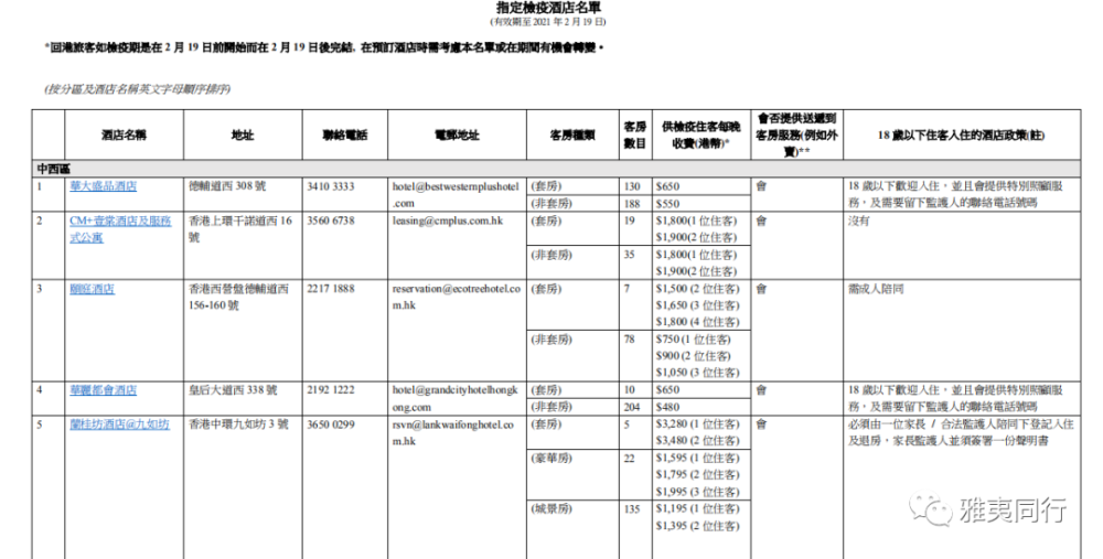 香港2月号开始新一轮指定隔离酒店公布 收藏两轮名单 腾讯新闻