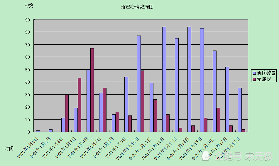 2021年石家庄新冠疫情回顾有感 - 河北石家庄疫情记录 - 实验室设备网