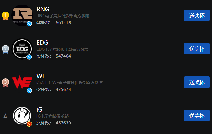 御三家强势回归，登顶战队势力榜前三！WE发文感谢，EDG直播回馈观众