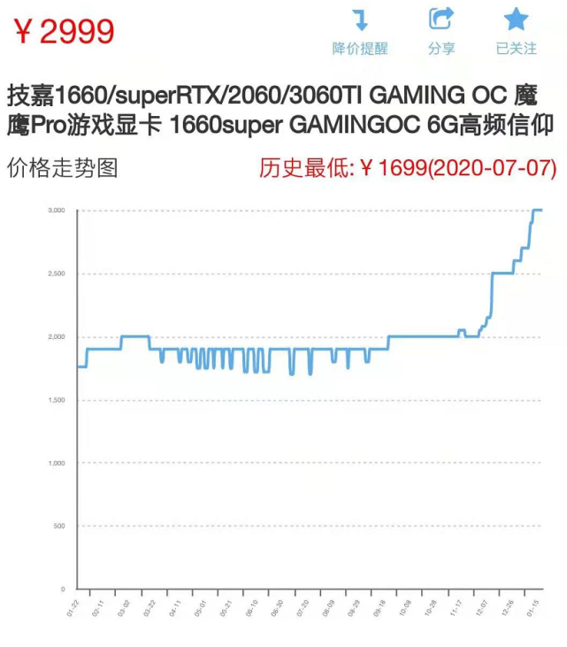 rtx30系顯卡還要漲價,原價購買遙遙無期