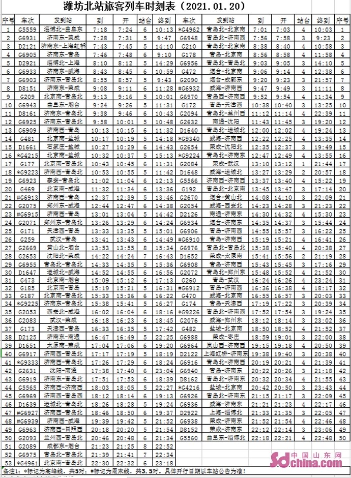 2021年一季度铁路调图潍坊北站多趟列车有调整