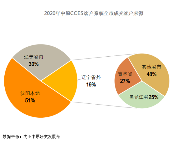 澳海白沙島,富力國金中心,富力盛悅府,富力院士廷,富力星月灣,富力