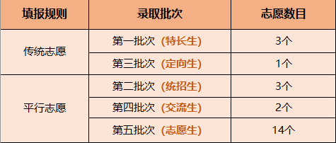 2016四川省高考志愿模拟填报网站_江苏模拟填报志愿_2016安徽高考志愿模拟填报