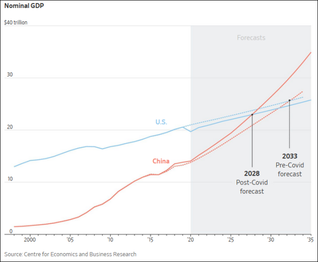 gdp 预计_中国gdp增长图(2)