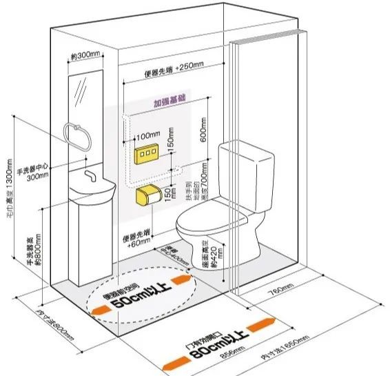 卫生间装修注意事项,从布局到安装都超级详细_腾讯新闻