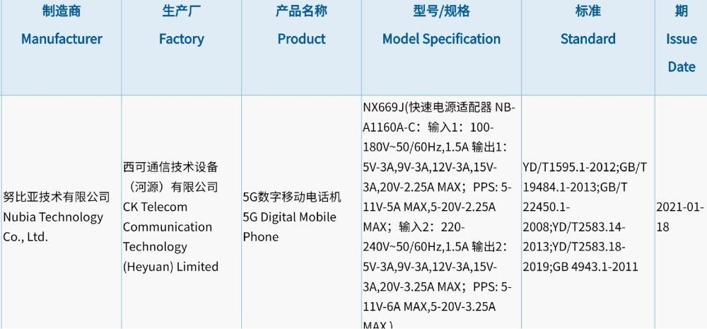 再现视觉无边框？努比亚Z系列回归，搭载骁龙888＋66W快充_腾讯新闻