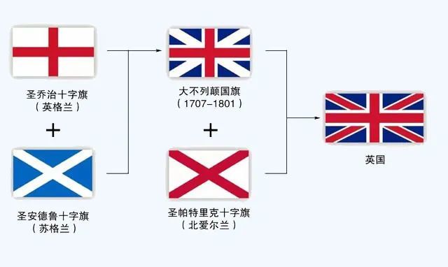 英国殖民地旗帜总和图片