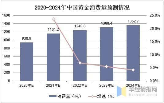 澳博注册网站平台:2020年中国黄金行业市场分析：金矿企业龙头竟是……