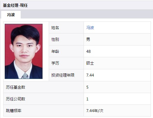 全民炒基基金经理冯波有多火最多募150亿结果冲上来2374亿易方达爆款