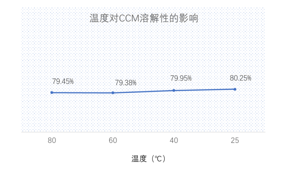 Ccm 儿童补钙领域的黑科技 腾讯新闻