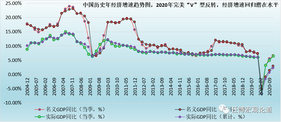 完美答卷,中国2020年圆满达成gdp破百万亿目标