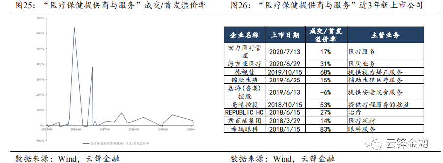 港股新股市場特徵與申購及賣出策略_騰訊新聞