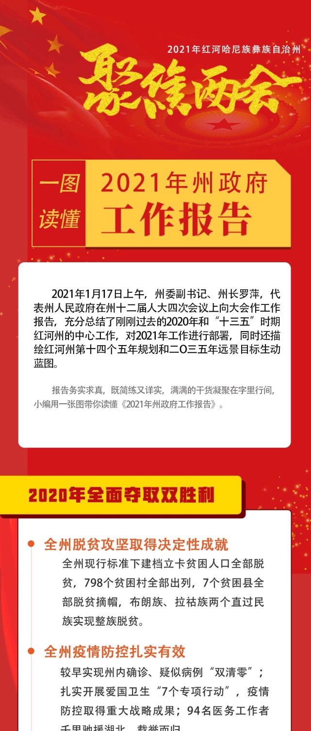 一图读懂2021年州政府工作报告