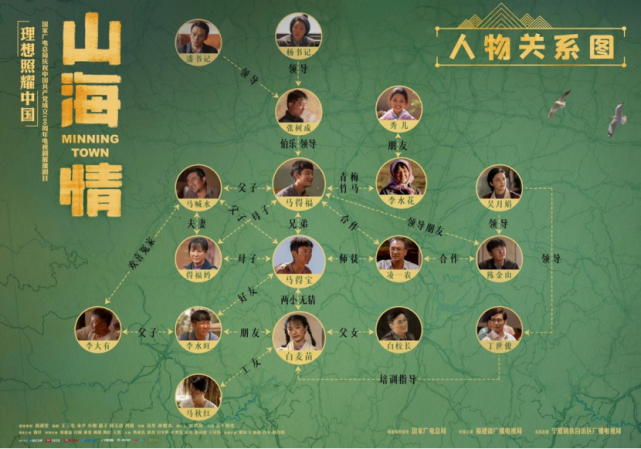 必须是群戏,而串联起这些散点的人物,散点的情节,需要一种人物关系