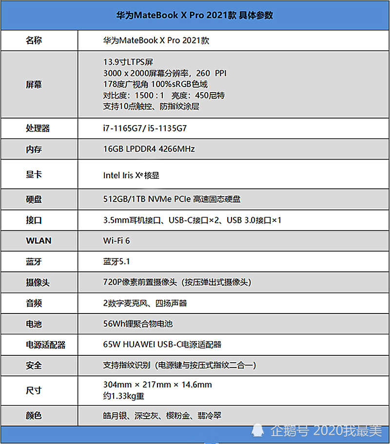 盘点2021新款笔记本10款最值得入手的电脑推荐是新品也是精品