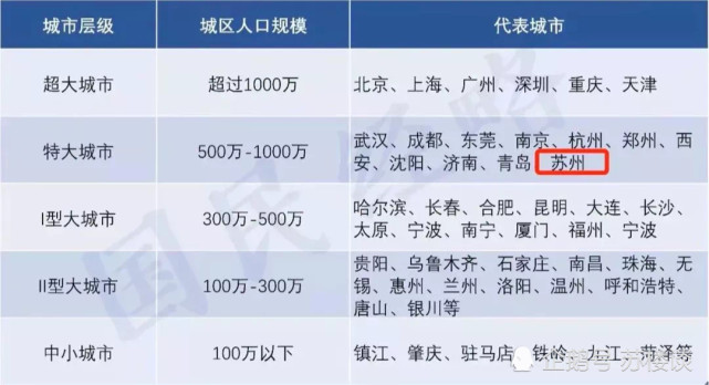 中国苏州GDP迈上2万亿_最强地级市 苏州 GDP上2万亿