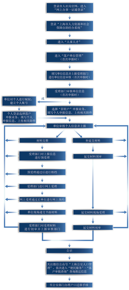 人口迁入迁出_人口普查|任远:人口向东南沿海和东部地区迁移仍是基本趋势(2)