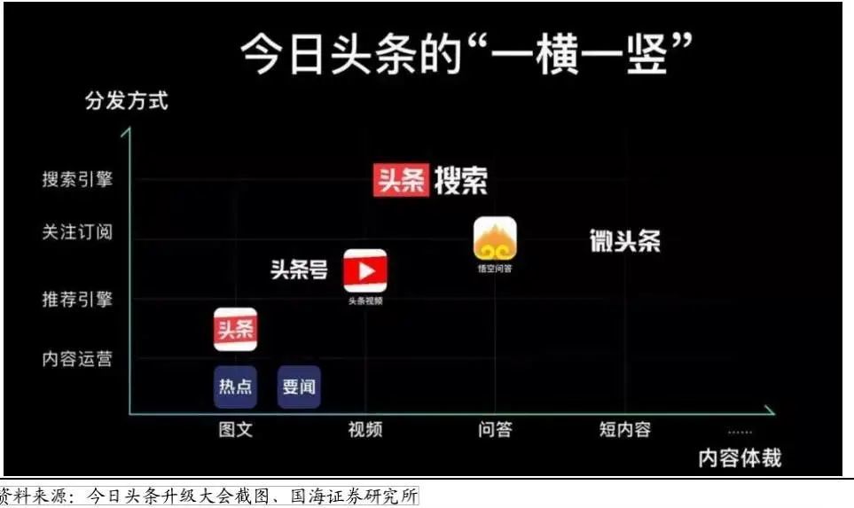 头条创办时间在哪里看啊知乎(头条创办时间在哪里看啊知乎视频)