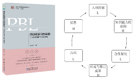 项目化学习真的能够改变学与教提升学生的创造性吗