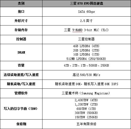 三星发布870 Evo固态硬盘 提升了性能和可靠性 中国清洁门户