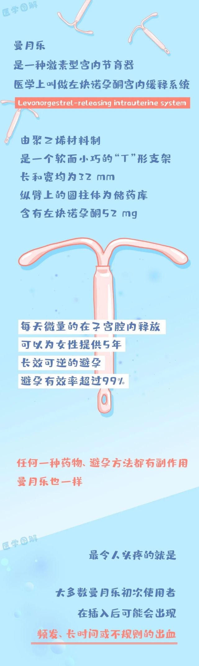 恼人的放置曼月乐后出血丨医学图解-腾讯新闻